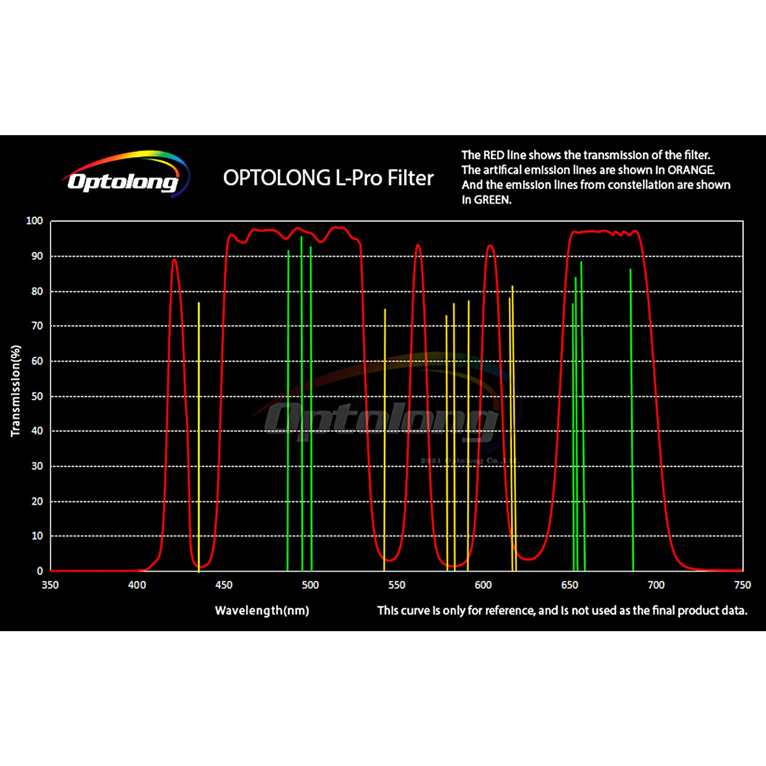OPTOLONG 2" L-Pro Deep-Sky Light Pollution Filter